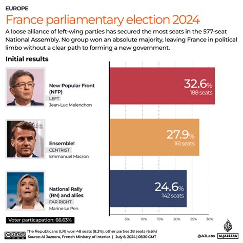 France election 2024: How will the second round run.